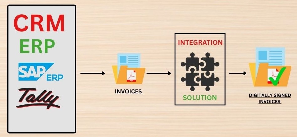 Sign PDF Documents Digitally